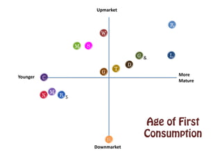 Brand Mapping Chocolate Bars | PDF