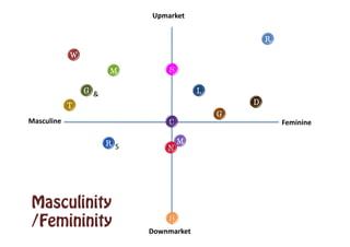 Brand Mapping Chocolate Bars | PDF