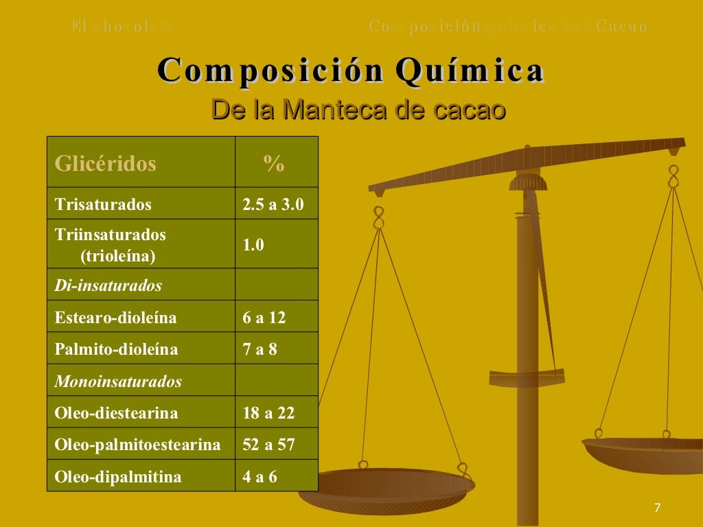El Chocolate, composición química del Cacao