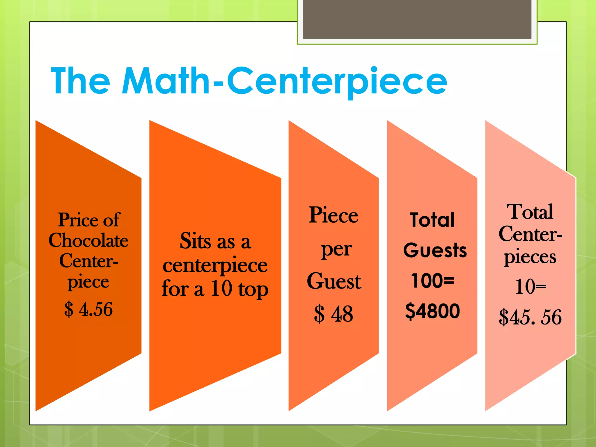Chocolate amenities | PPTX