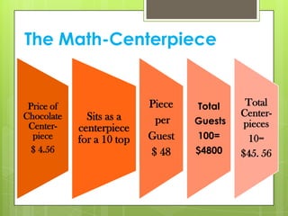 Math Centerpiece Chocolate amenities | PPTX
