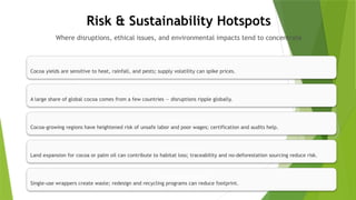 Chocolate_Candy_Bar_Supply_Chain_5slides.pptx