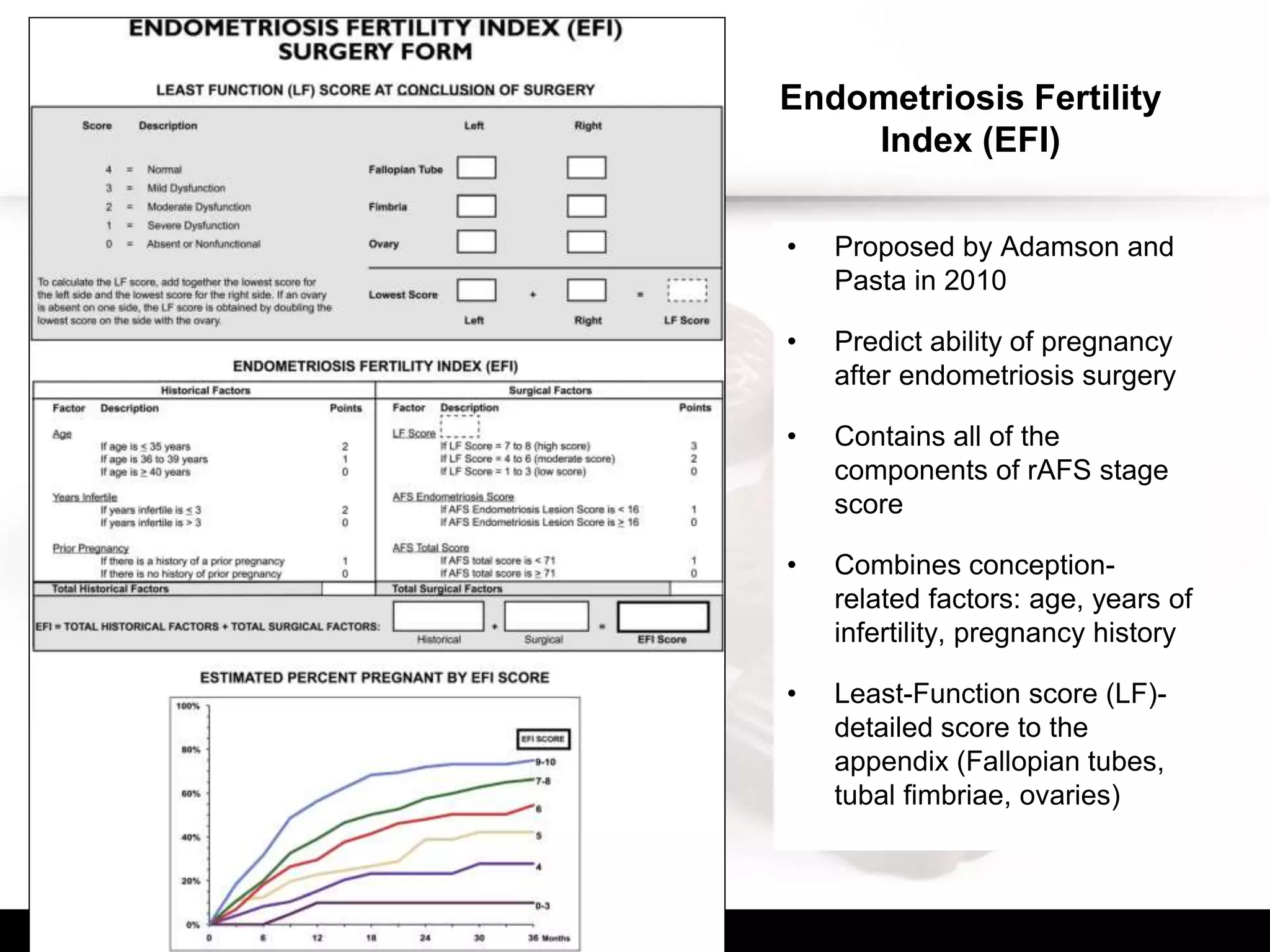 Endometriosis Fertility
Index (EFI)
• Proposed by Adamson and
Pasta in 2010
• Predict ability of pregnancy
after endometriosis surgery
• Contains all of the
components of rAFS stage
score
• Combines conception-
related factors: age, years of
infertility, pregnancy history
• Least-Function score (LF)-
detailed score to the
appendix (Fallopian tubes,
tubal fimbriae, ovaries)
 