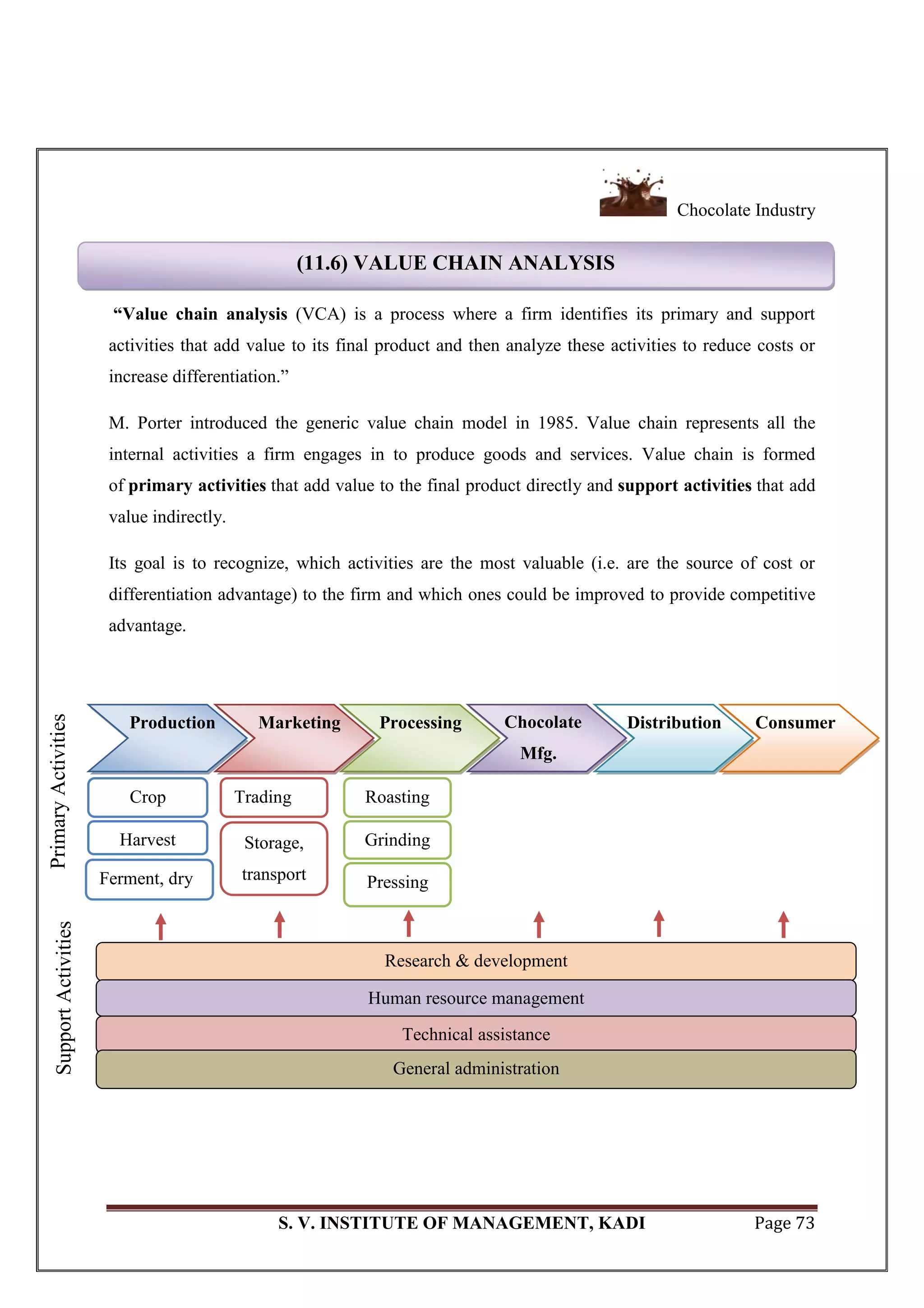 Chocolate Industry
S. V. INSTITUTE OF MANAGEMENT, KADI Page 73
“Value chain analysis (VCA) is a process where a firm identifies its primary and support
activities that add value to its final product and then analyze these activities to reduce costs or
increase differentiation.‖
M. Porter introduced the generic value chain model in 1985. Value chain represents all the
internal activities a firm engages in to produce goods and services. Value chain is formed
of primary activities that add value to the final product directly and support activities that add
value indirectly.
Its goal is to recognize, which activities are the most valuable (i.e. are the source of cost or
differentiation advantage) to the firm and which ones could be improved to provide competitive
advantage.
Production Marketing
Crop
Harvest
Ferment, dry
Trading
Storage,
transport
Processing
Roasting
Grinding
Pressing
Chocolate
Mfg.
ConsumerDistribution
PrimaryActivitiesSupportActivities
Research & development
Human resource management
Technical assistance
General administration
(11.6) VALUE CHAIN ANALYSIS
 