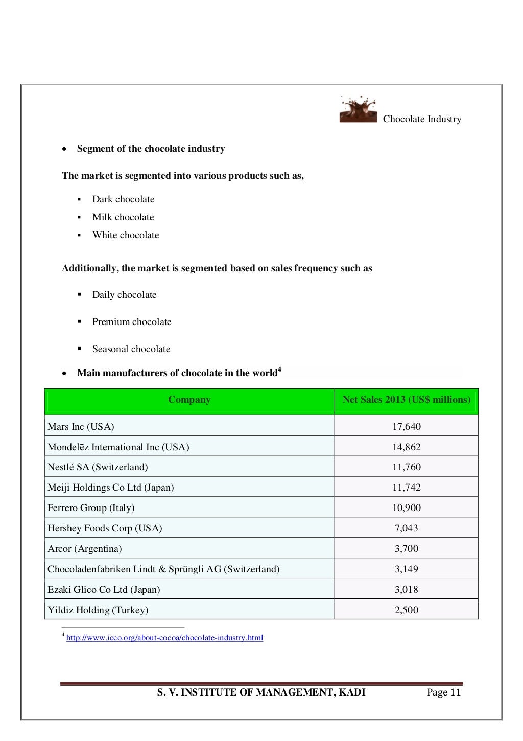 A Chocolate Industry Project Report