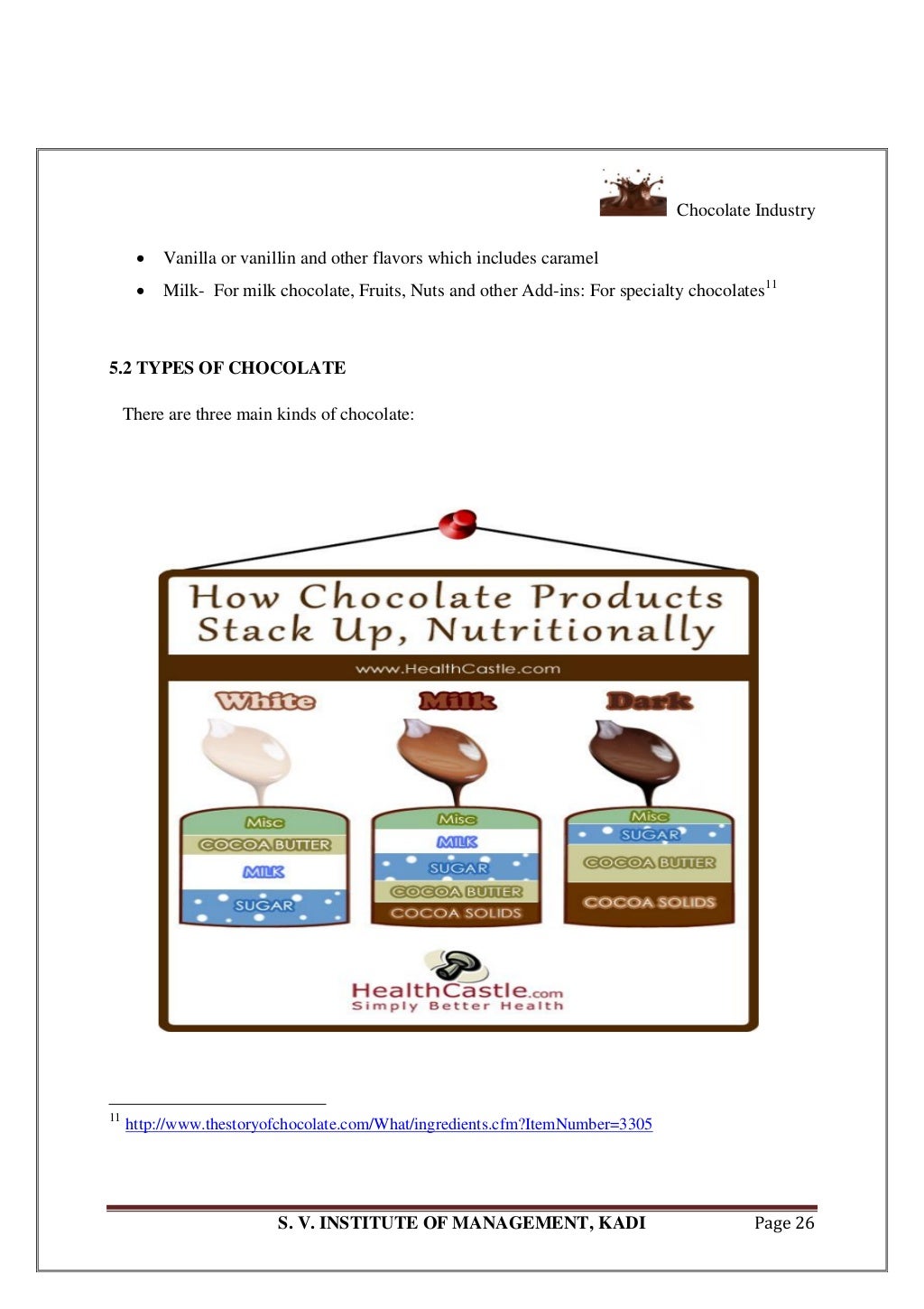 A Chocolate Industry Project Report