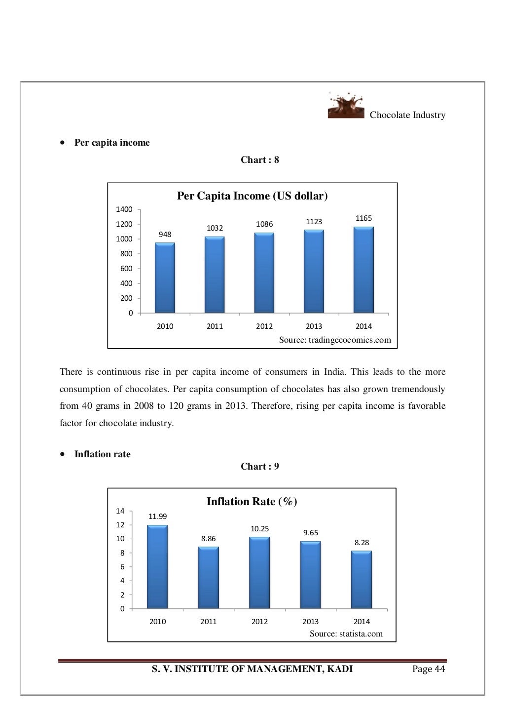 A Chocolate Industry Project Report