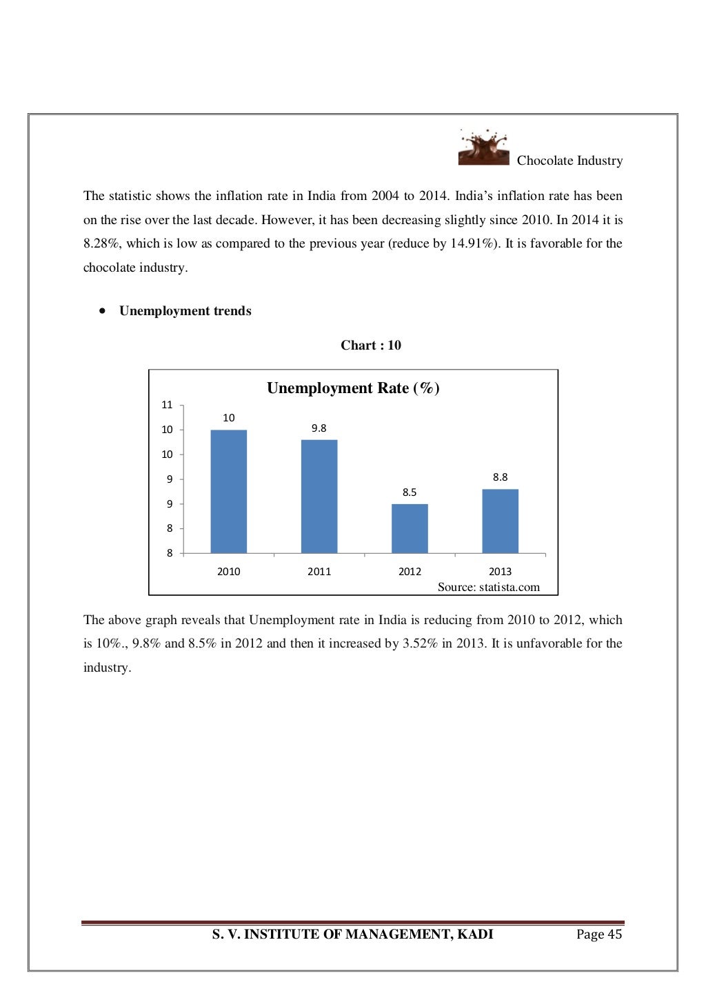 A Chocolate Industry Project Report