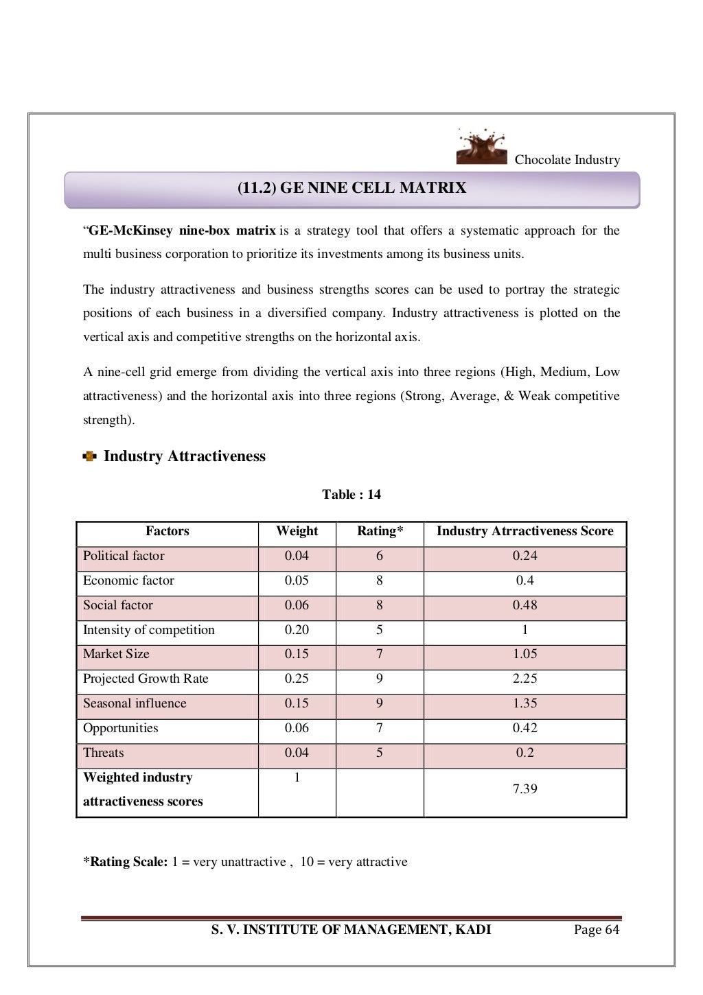 A Chocolate Industry Project Report
