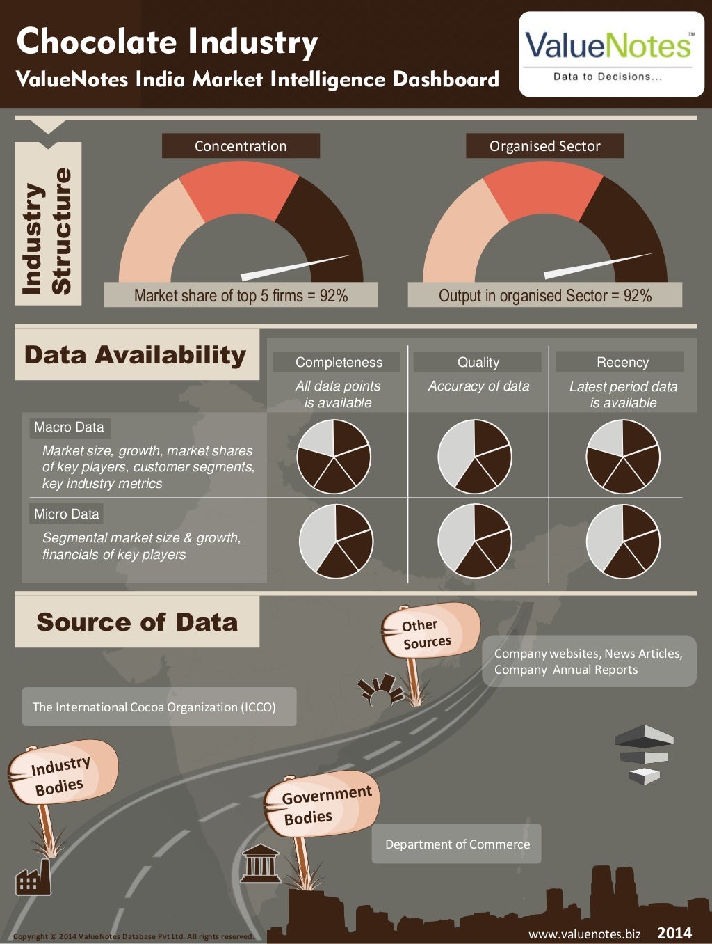 Chocolate Industry in India 201419