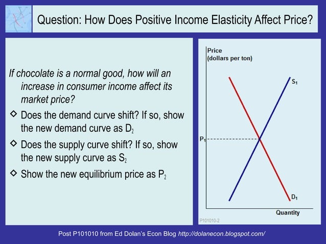 how does increase in income affect demand