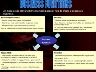BUSINESS FUNCTIONS All these areas along with the marketing aspect, help to create a successful business. Business functions Accounting and Finance . Records money spent making the chocolates . Records how much profit or loss the company is making . Well tell if there is room to expand for the company Wont let the business go to far in expanding that it goes bankrupt Marketing . Tells if the people want a new type of chocolate . Gives the owner a strategy to market the new chocolate or if to re market the old one . All the pricing goes through marketing and it will be a key aspect in creating awareness through advertising People (HRM) . If the company is growing it will tell how many more employees are needed or how many need to be laid off . Motivates the workers. “A happy worker is a good worker.” . Trains new employees to become aware of how the company runs . Tries to get in people who have worked in other chocolate companies Production . Tells how many chocolates are being made in a given period . Maintains the factory  . Maintains the stock and over sees it going to the retailers . Produces goods and remains or tries to remain at a constant rate of production 