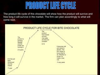 PRODUCT LIFE CYCLE The product life cycle of this chocolate will show how the product will survive and how long it will survive in the market. The firm can plan accordingly to what will come next. It is has just been introduced into the market 1 st  year The product is growing steadily and the profits are coming in 2-3 years The product has evened out and now sales are less but constant 6-10 It becomes old and starts to decline. The firm needs to know what to do. Whether to scrap it or make a new one 11-any years PRODUCT LIFE CYCLE FOR BITE CHOCOLATE 