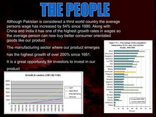 THE PEOPLE Although Pakistan is considered a third world country the average persons wage has increased by 54% since 1990. Along with China and India it has one of the highest growth rates in wages so the average person can now buy better consumer orientated goods like our product The manufacturing sector where our product emerges has the highest growth of over 200% since 1951. It is a great opportunity for investors to invest in our product 