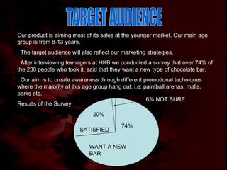 TARGET AUDIENCE Our product is aiming most of its sales at the younger market. Our main age group is from 8-13 years. . The target audience will also reflect our marketing strategies. . After interviewing teenagers at HKB we conducted a survey that over 74% of the 230 people who took it, said that they want a new type of chocolate bar. . Our aim is to create awareness through different promotional techniques where the majority of this age group hang out: i.e: paintball arenas, malls, parks etc. Results of the Survey. 74% WANT A NEW BAR 20% SATISFIED 6% NOT SURE 
