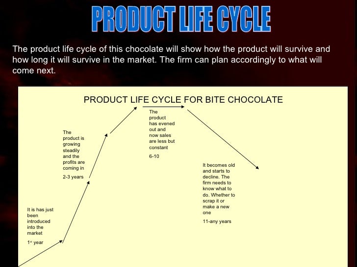 Chocolate presentation