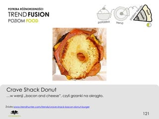 POTRZBA RÓŻNORODNOŚCI

 TREND FUSION
 POZIOM FOOD




Crave Shack Donut
…w wersji „bacon and cheese”, czyli grzanki na okrągło.


Źródło:www.trendhunter.com/trends/crave-shack-bacon-donut-burger


                                                                   121
 