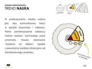 POTRZEBA RÓŻNORODNOŚCI

TREND NAUKA

W przekazywaniu wiedzy ważne
jest,   aby     komunikować        treści
w sposób zrozumiały i ciekawy.
Pełne    zainteresowanie        odbiorcy
można uzyskać, wychodząc poza
schematy.        Nauka      dosłownie
“podana       na     talerzu”    będzie
z pewnością bardziej atrakcyjna od
standardowego przekazu.




                                            127
 