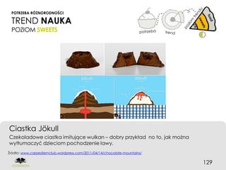 POTRZEBA RÓŻNORODNOŚCI

 TREND NAUKA
 POZIOM SWEETS




Ciastka Jökull
Czekoladowe ciastka imitujące wulkan – dobry przykład no to, jak można
wytłumaczyć dzieciom pochodzenie lawy.
Źródło: www.carpediemclub.wordpress.com/2011/04/14/chocolate-mountains/

                                                                          129
 