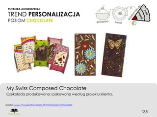 POTRZEBA AUTOEKSPRESJI

 TREND PERSONALIZACJA
 POZIOM CHOCOLATE




My Swiss Composed Chocolate
Czekolada produkowana i pakowana według projektu klienta.


Źródło: www.myswisschocolate.ch/composed-chocolate


                                                            135
 