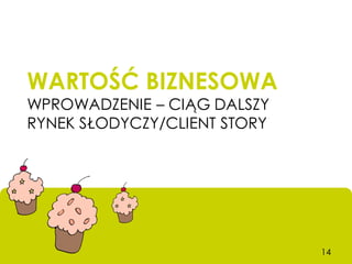 WARTOŚĆ BIZNESOWA
WPROWADZENIE – CIĄG DALSZY
RYNEK SŁODYCZY/CLIENT STORY




                              14
 