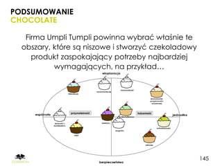 PODSUMOWANIE
CHOCOLATE

   Firma Umpli Tumpli powinna wybrać właśnie te
  obszary, które są niszowe i stworzyć czekoladowy
     produkt zaspokajający potrzeby najbardziej
           wymagających, na przykład…




                                                     145
 
