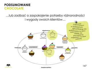PODSUMOWANIE
CHOCOLATE

…lub zadbać o zaspokojenie potrzeby różnorodności
          i wygody swoich klientów…




                                               147
 
