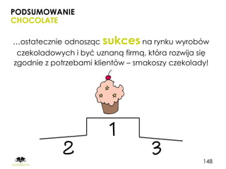 PODSUMOWANIE
CHOCOLATE

…ostatecznie odnosząc sukces na rynku wyrobów
 czekoladowych i być uznaną firmą, która rozwija się
zgodnie z potrzebami klientów – smakoszy czekolady!




                         1
             2                      3             148
 