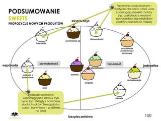 Przyjemne z pożytecznym –

   PODSUMOWANIE
                                                                                        słodycze dla dzieci, które uczą
                                                                                          i pomagają rozwijać hobby
                                                                                            (np. czekolada z wzorami
   SWEETS                                           eksploracja
                                                                                          kontynentów dla miłośników
                                                                                          podróży palcem po mapie)
   PROPOZYCJE NOWYCH PRODUKTÓW



                                                                    różnorodność
                                              wyróżnianie się
                          interakcja

                                                                                             doznawanie
                                                                                             przyjemności
                                                                                              zmysłowej




                             przynależność                                          tożsamość
wspólnota                                                                                                          jednostka
                                                                    identyfikacja


             spójność z                            estetyka
            kontekstem
                                                                                                   autoekspresja
                                                                wygoda

                                więź


                 Słodycze sezonowe
             wspomagające zdrowy tryb                                                    zdrowie
            życia (np. sorbety z naturalnie
            słodkich soków, bez dodatku
            cukru i barwników – przysmak
                        na lato)

                                                bezpieczeństwo                                                     150
 