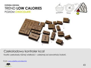 POTRZEBA ZDROWIA

 TREND LOW CALORIES
 POZIOM CHOCOLATE




Czekoladowy kontroler kcal
Kostki czekolady różnej wielkości – zależnej od zawartości kalorii.


Źródło: www.adieffe.com/desi.htm


                                                                      43
 