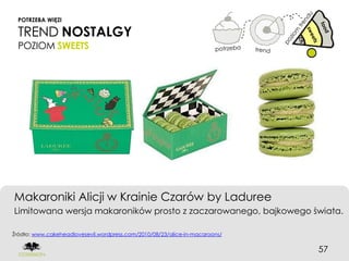 POTRZEBA WIĘZI

  TREND NOSTALGY
  POZIOM SWEETS




Makaroniki Alicji w Krainie Czarów by Laduree
Limitowana wersja makaroników prosto z zaczarowanego, bajkowego świata.

Źródło: www.cakeheadlovesevil.wordpress.com/2010/08/23/alice-in-macaroons/


                                                                             57
 