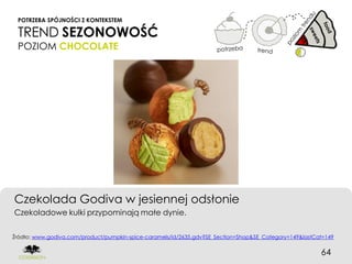 POTRZEBA SPÓJNOŚCI Z KONTEKSTEM

 TREND SEZONOWOŚĆ
 POZIOM CHOCOLATE




Czekolada Godiva w jesiennej odsłonie
Czekoladowe kulki przypominają małe dynie.


Źródło: www.godiva.com/product/pumpkin-spice-caramels/id/2635.gdv?SE_Section=Shop&SE_Category=149&lastCat=149


                                                                                                        64
 