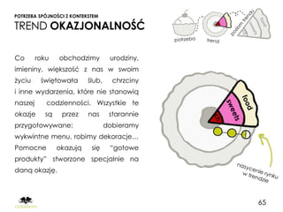 POTRZEBA SPÓJNOŚCI Z KONTEKSTEM

TREND OKAZJONALNOŚĆ

Co       roku   obchodzimy          urodziny,
imieniny, większość z nas w swoim
życiu     świętowała       ślub,     chrzciny
i inne wydarzenia, które nie stanowią
naszej      codzienności. Wszystkie te
okazje     są    przez     nas      starannie
przygotowywane:                    dobieramy
wykwintne menu, robimy dekoracje…
Pomocne         okazują     się     “gotowe
produkty” stworzone specjalnie na
daną okazję.



                                                65
 