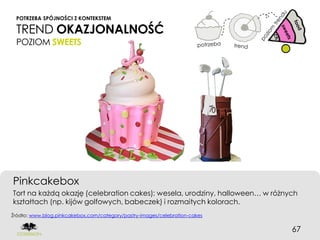 POTRZEBA SPÓJNOŚCI Z KONTEKSTEM

 TREND OKAZJONALNOŚĆ
 POZIOM SWEETS




Pinkcakebox
Tort na każdą okazję (celebration cakes): wesela, urodziny, halloween… w różnych
kształtach (np. kijów golfowych, babeczek) i rozmaitych kolorach.
Źródło: www.blog.pinkcakebox.com/category/pastry-images/celebration-cakes


                                                                              67
 