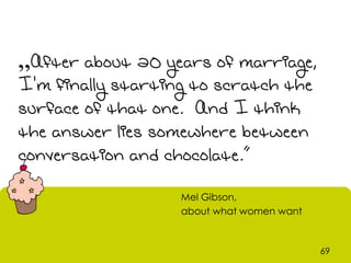 „After about 20 years of marriage,
I'm finally starting to scratch the
surface of that one. And I think
the answer lies somewhere between
conversation and chocolate.”

                   Mel Gibson,
                   about what women want



                                           69
 