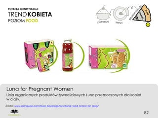 POTRZBA IDENTYFIKACJI

 TREND KOBIETA
 POZIOM FOOD




Luna for Pregnant Women
Linia organicznych produktów żywnościowych Luna przeznaczonych dla kobiet
w ciąży.
Źródło: www.springwise.com/food_beverage/functional_food_brand_for_preg/


                                                                            82
 