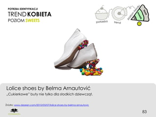 POTRZBA IDENTYFIKACJI

 TREND KOBIETA
 POZIOM SWEETS




Lolice shoes by Belma Arnautović
„Cukierkowe” buty nie tylko dla słodkich dziewcząt.


Źródło: www.dezeen.com/2010/03/07/lolice-shoes-by-belma-arnautovic


                                                                     83
 
