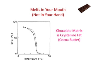 Melts	
  in	
  Your	
  Mouth	
  	
  
(Not	
  in	
  Your	
  Hand)	
  


                        Chocolate	
  Matrix	
  
                        is	
  Crystalline	
  Fat	
  
                         (Cocoa	
  Bu>er)	
  
 