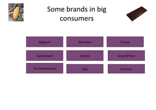 Some	
  brands	
  in	
  big	
  
               consumers	
  

     Belgium	
             Germany	
             France	
  



   Switzerland	
            Austria	
         Great	
  Britain	
  


The	
  Netherlands	
         Italy	
             America	
  
 