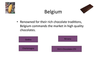 Belgium	
  
•  Renowned	
  for	
  their	
  rich	
  chocolate	
  tradiJons,	
  
   Belgium	
  commands	
  the	
  market	
  in	
  high	
  quality	
  
   chocolates.	
  

        Godiva	
                                  Nirvana	
  



     Charlemagne	
                      Kim’s	
  Chocolates	
  LTD	
  
 