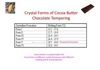 Crystal	
  Forms	
  of	
  Cocoa	
  Bu>er	
  
    Chocolate	
  Tempering	
  




                                                            Tempered	
  chocolate	
  




                  Cocoa	
  bu>er	
  is	
  a	
  polymorphic	
  fat	
  	
  
It	
  can	
  form	
  six	
  diﬀerent	
  crystal	
  structures	
  with	
  diﬀerent	
  
                       melJng	
  points	
  and	
  properJes	
  
 
