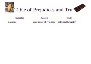 Table of Prejudices and Truth
      Prejudice           Reason                    Truth
migraine          large doses of tyramine   only small quantity
 