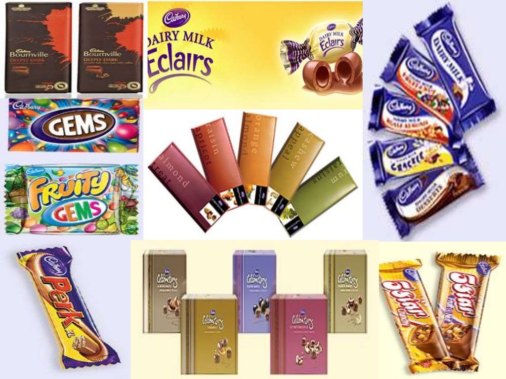 Understanding Marketing Mix of Chocolate Industry