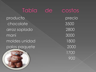 Tabla     de      costos producto                                     precio chocolate                                  3500 arroz soplado                              2800 maní                                             3000 moldes unidad                            1800 palos paquete                             2000 empaques                                   1700 cintas                                              900 