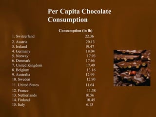 Per Capita Chocolate
                    Consumption
                       Consumption (in lb)
1. Switzerland                       22.36
2. Austria                            20.13
3. Ireland                           19.47
4. Germany                            18.04
5. Norway                              17.93
6. Denmark                            17.66
7. United Kingdom                     17.49
8. Belgium                            13.16
9. Australia                         12.99
10. Sweden                            12.90
11. United States                    11.64
12. France                             11.38
13. Netherlands                      10.56
14. Finland                           10.45
15. Italy                             6.13
 