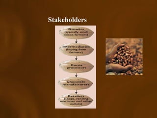 Stakeholders
 