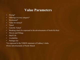 Value Parameters
• Pricing*
• Offerings in every category*
• Excitement*
• Value for money#
• Taste#
• Calorific Value#
• Breaking ritual (As expressed in the advertisements of Nestle Kit Kat)
• Flavors and Fillings
• Shelf Life
• Availability
• Package size
*As expressed in the VISION statement of Cadbury’s India.
#From Advertisements of Nestle Munch
 