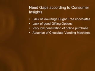 Need Gaps according to Consumer
Insights
•   Lack of low-range Sugar Free chocolates
•   Lack of good Gifting Options
•   Very low penetration of online purchase
•   Absence of Chocolate Vending Machines
 