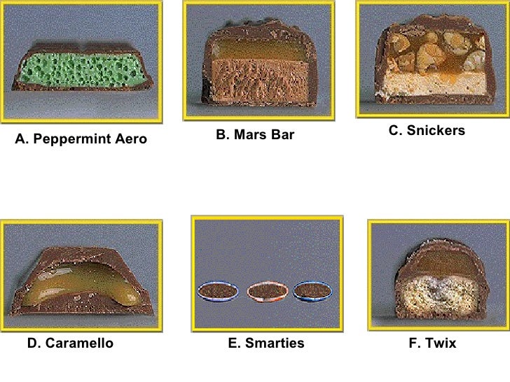 Chocolate starter ppt version