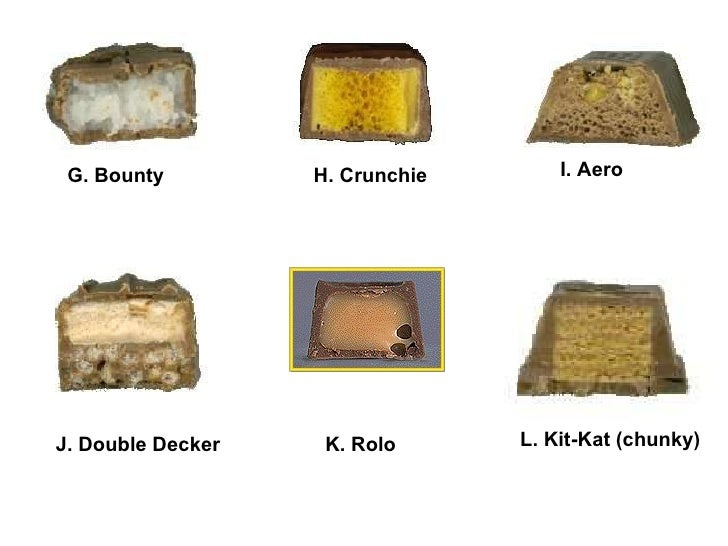 Chocolate starter ppt version